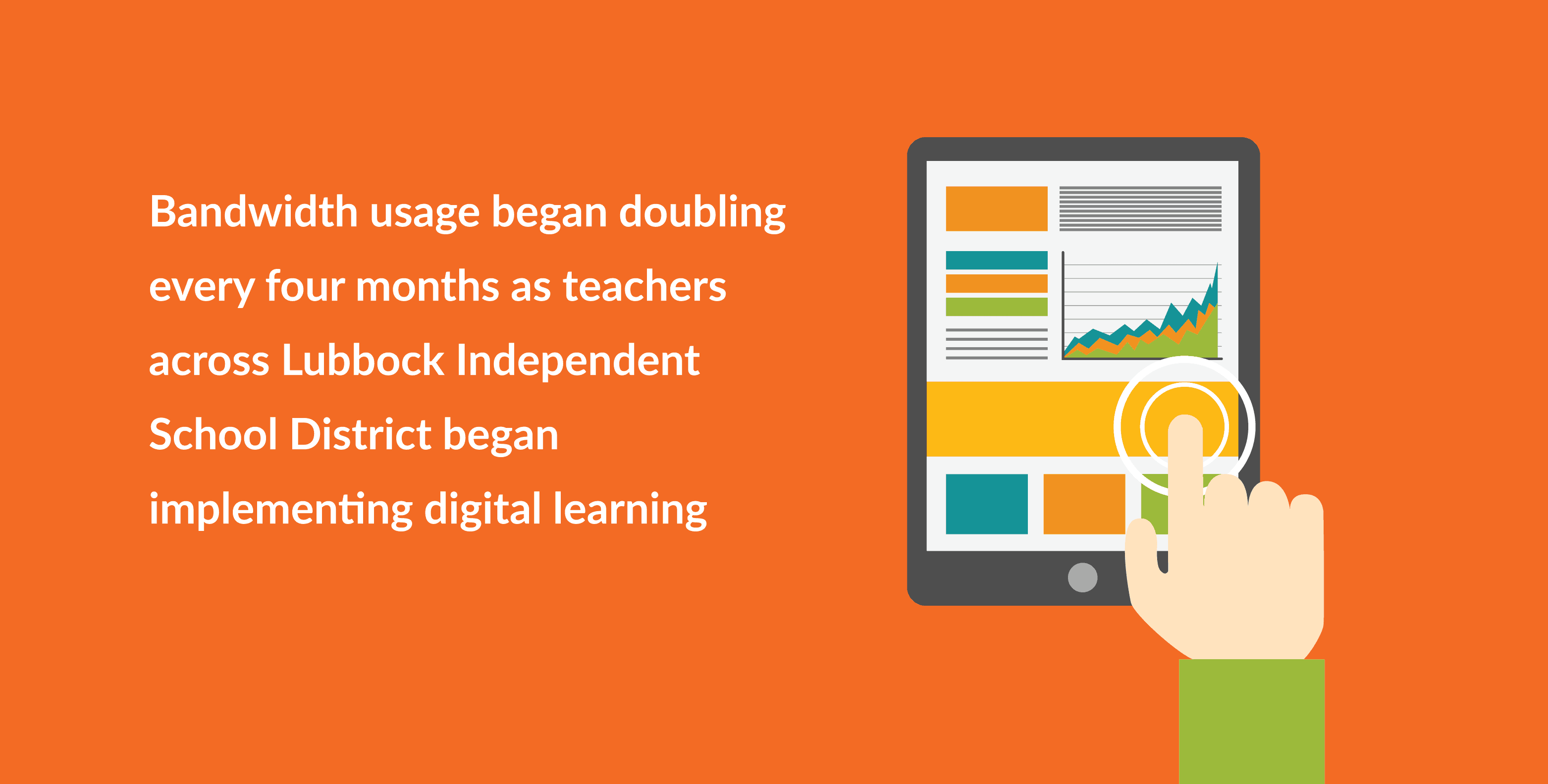 Graphic of iPad with graphs on the screen and a finger pressing the screen. Blurb in the graphic says 'Bandwidth usage began doubling every four months as teachers across Lubbock Independent School District began implementing digital learning.'