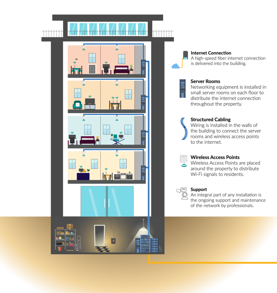 Apt Wi-Fi Technical Drawing