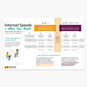 Internet Speeds Postcard Thumbnail