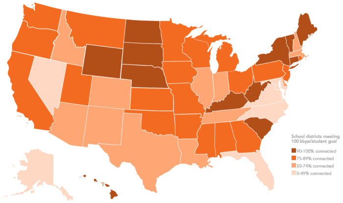 State of the States 2015