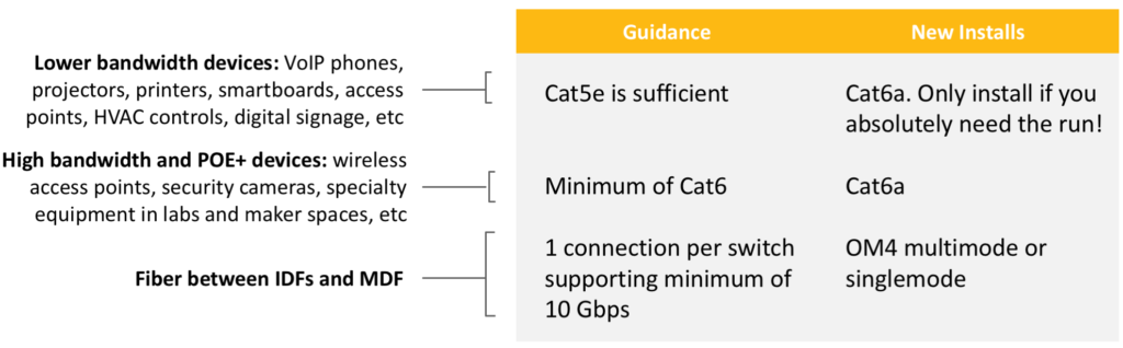 Internal Network Guidance